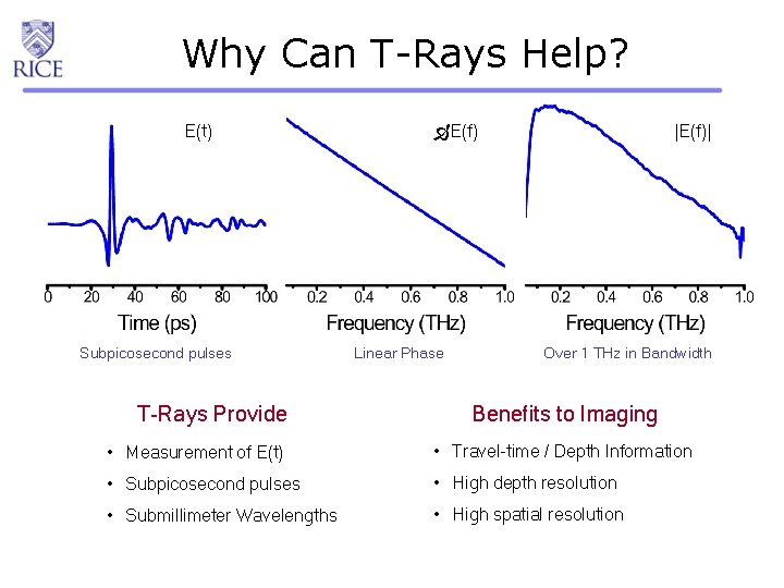 Why Can T-Rays Help? E(t) Subpicosecond pulses T-Rays Provide |E(f)| E(f) Linear Phase Over