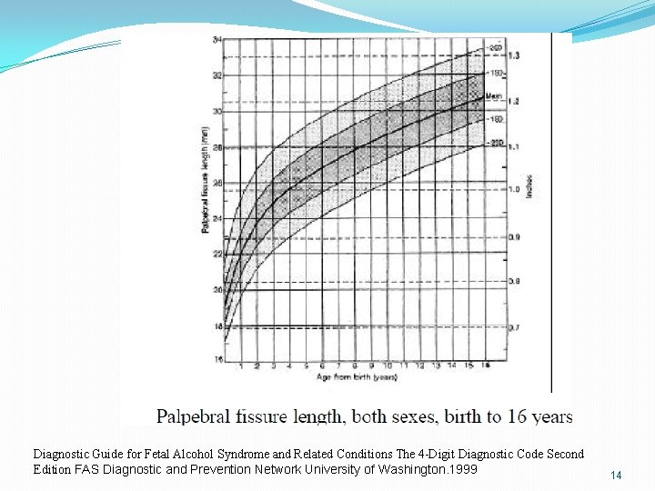 Diagnostic Guide for Fetal Alcohol Syndrome and Related Conditions The 4 -Digit Diagnostic Code Diagnostic Guide for Fetal Alcohol Syndrome and Related Conditions The 4 -Digit Diagnostic Code