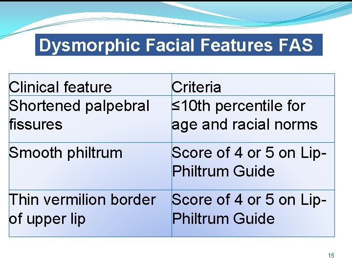 Dysmorphic Facial Features FAS Clinical feature Shortened palpebral fissures Criteria ≤ 10 th percentile Dysmorphic Facial Features FAS Clinical feature Shortened palpebral fissures Criteria ≤ 10 th percentile