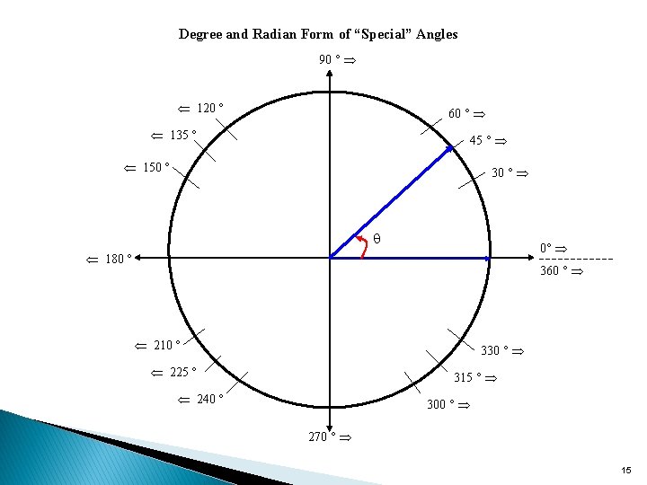 Degree and Radian Form of “Special” Angles 90 ° 120 ° 60 ° 135 Degree and Radian Form of “Special” Angles 90 ° 120 ° 60 ° 135