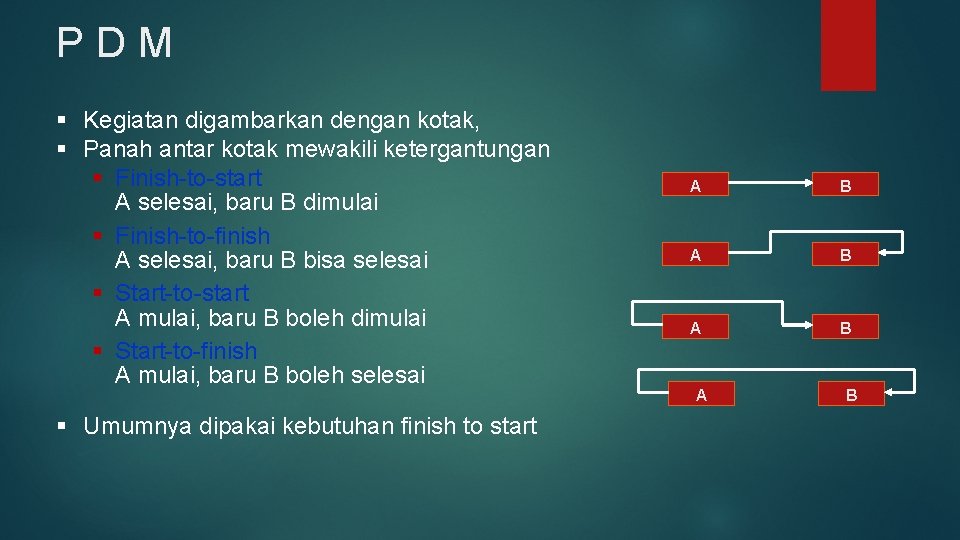 PDM § Kegiatan digambarkan dengan kotak, § Panah antar kotak mewakili ketergantungan § Finish-to-start