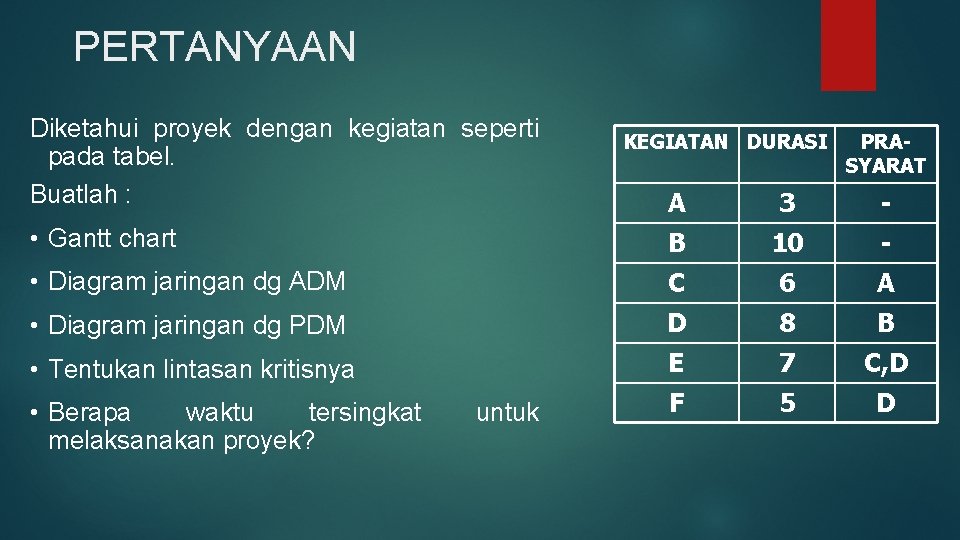 PERTANYAAN Diketahui proyek dengan kegiatan seperti pada tabel. Buatlah : KEGIATAN DURASI PRASYARAT A