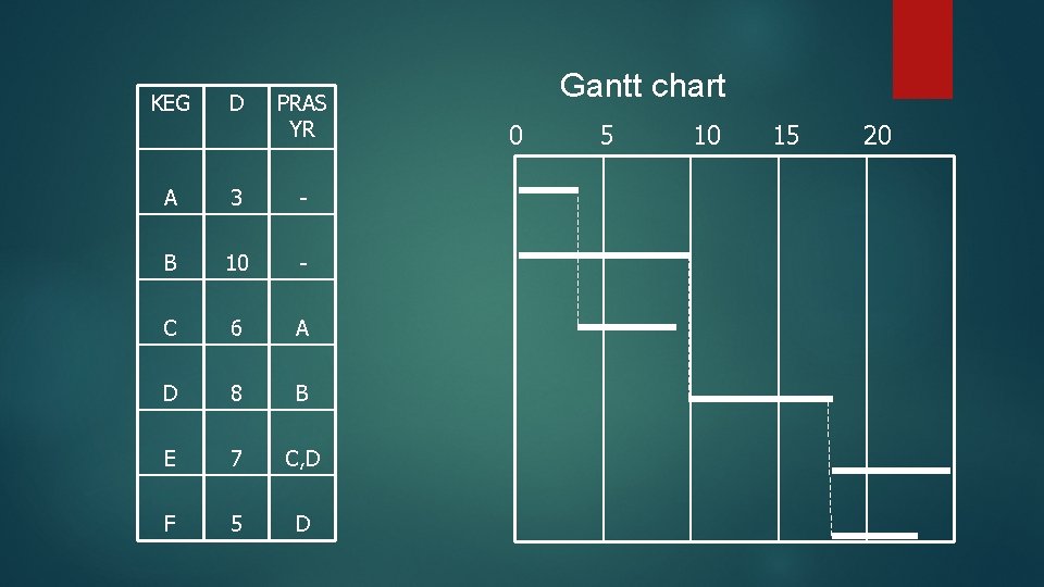 KEG D PRAS YR A 3 - B 10 - C 6 A D