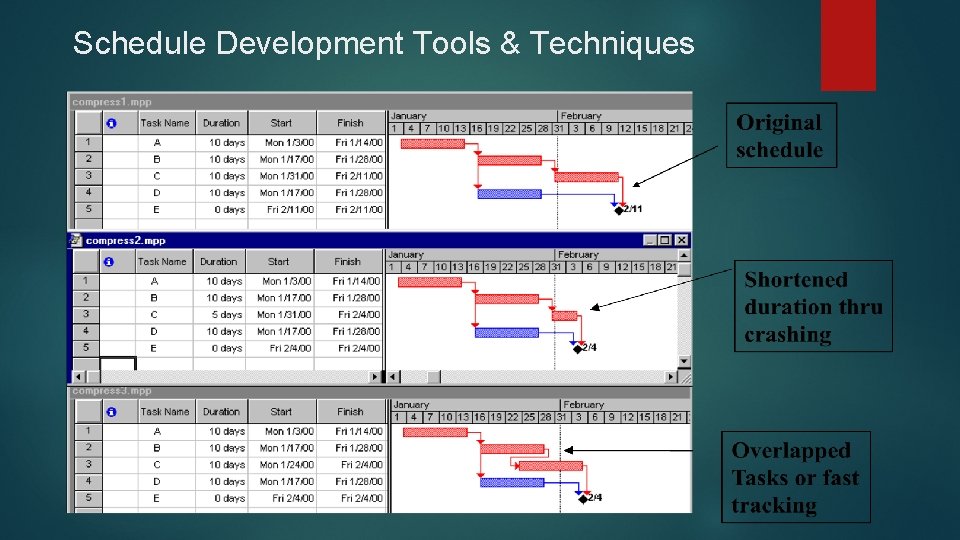 Schedule Development Tools & Techniques 