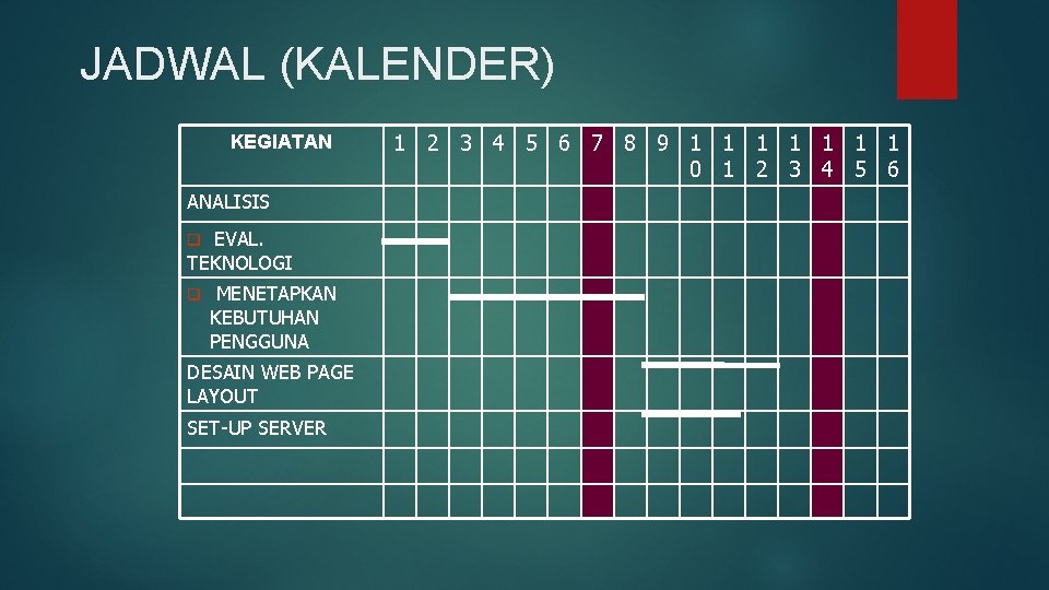 JADWAL (KALENDER) KEGIATAN ANALISIS EVAL. TEKNOLOGI q q MENETAPKAN KEBUTUHAN PENGGUNA DESAIN WEB PAGE