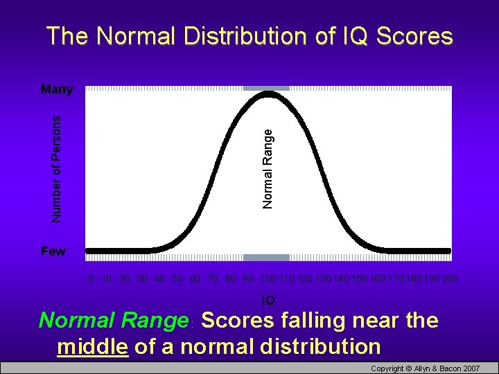 The Normal Distribution of IQ Scores Normal Range Number of Persons Many Few 0