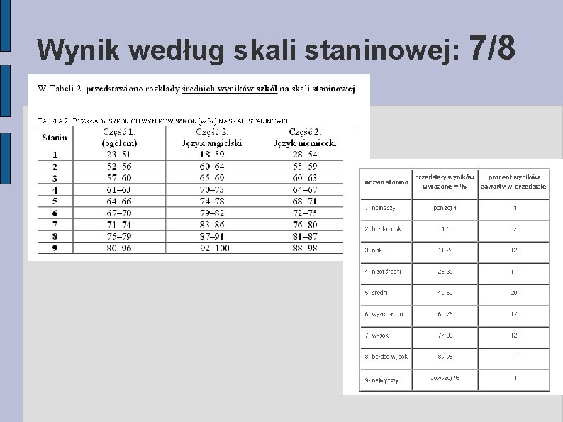 Wynik według skali staninowej: 7/8 