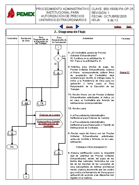 PROCEDIMIENTO ADMINISTRATIVO INSTITUCIONAL PARA AUTORIZACIÓN DE PRECIOS UNITARIOS EXTRAORDINARIOS CLAVE: 800 -18000 -PA-OP-25 REVISIÓN: