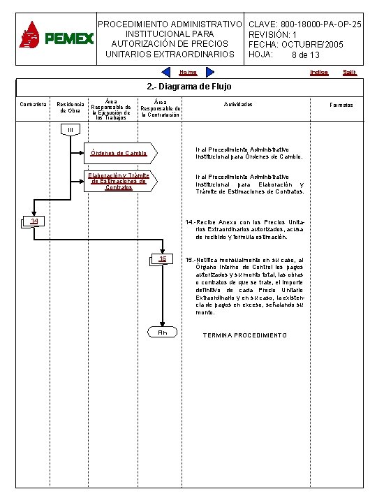 PROCEDIMIENTO ADMINISTRATIVO INSTITUCIONAL PARA AUTORIZACIÓN DE PRECIOS UNITARIOS EXTRAORDINARIOS CLAVE: 800 -18000 -PA-OP-25 REVISIÓN: