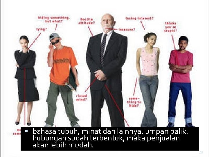  bahasa tubuh, minat dan lainnya. umpan balik. hubungan sudah terbentuk, maka penjualan akan