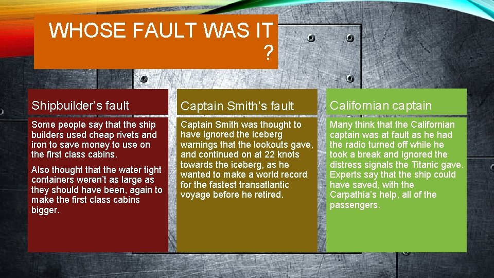 WHOSE FAULT WAS IT ? Shipbuilder’s fault Captain Smith’s fault Californian captain Some people