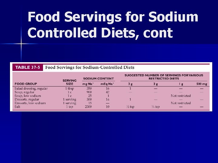 Food Servings for Sodium Controlled Diets, cont 