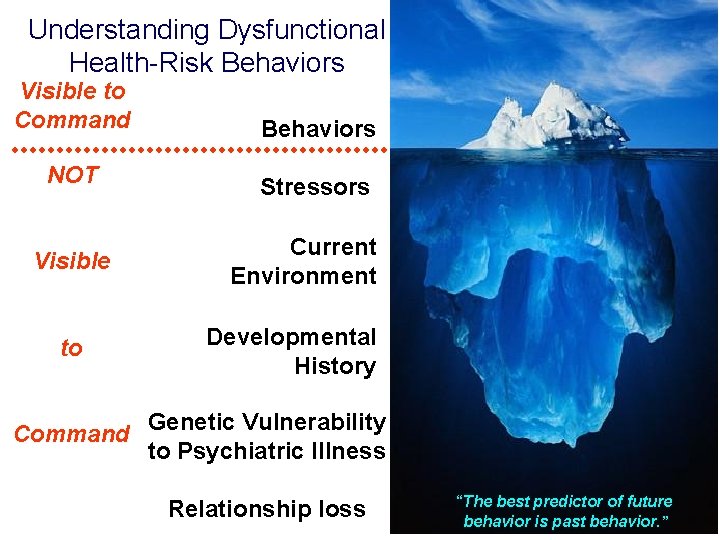 Understanding Dysfunctional Health-Risk Behaviors Visible to Command NOT Visible to Behaviors Stressors Current Environment