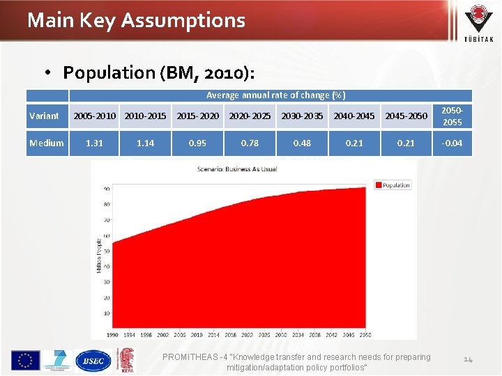 Main Key Assumptions • Population (BM, 2010): Average annual rate of change (%) Variant