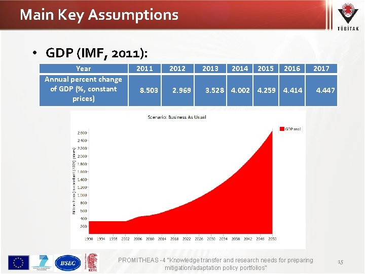 Main Key Assumptions • GDP (IMF, 2011): Year Annual percent change of GDP (%,