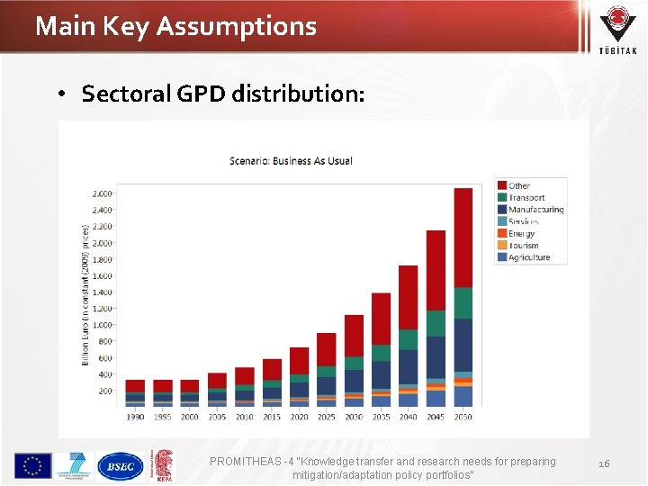 Main Key Assumptions • Sectoral GPD distribution: PROMITHEAS -4 “Knowledge transfer and research needs