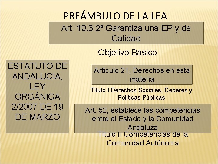 PREÁMBULO DE LA LEA Art. 10. 3. 2º Garantiza una EP y de Calidad
