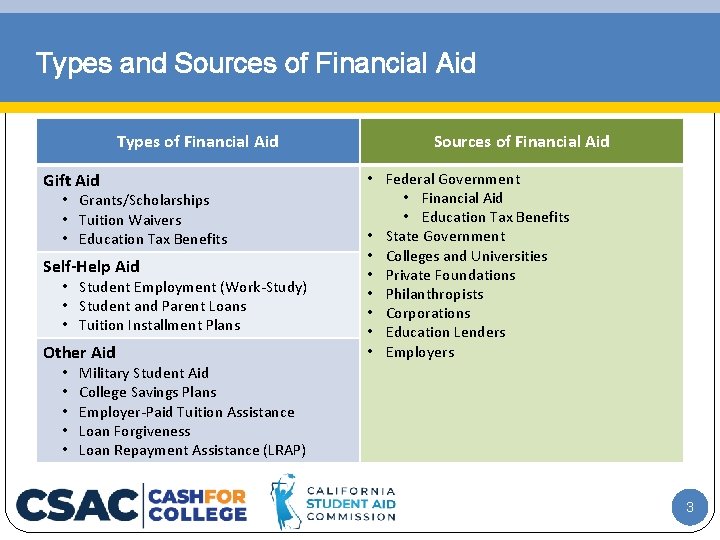 Types and Sources of Financial Aid Types of Financial Aid Gift Aid • Grants/Scholarships