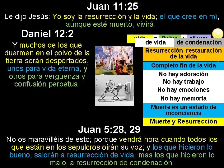 Juan 11: 25 Le dijo Jesús: Yo soy la resurrección y la vida; el