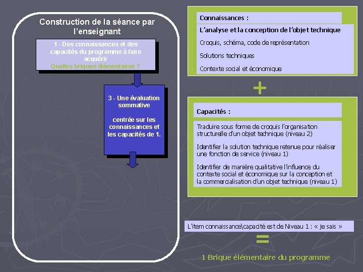 Construction de la séance par l’enseignant 1 - Des connaissances et des capacités du Construction de la séance par l’enseignant 1 - Des connaissances et des capacités du