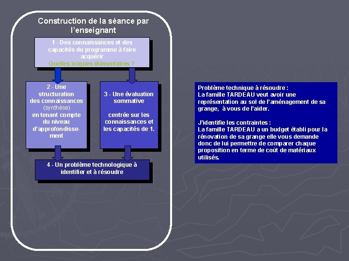 Construction de la séance par l’enseignant 1 - Des connaissances et des capacités du Construction de la séance par l’enseignant 1 - Des connaissances et des capacités du