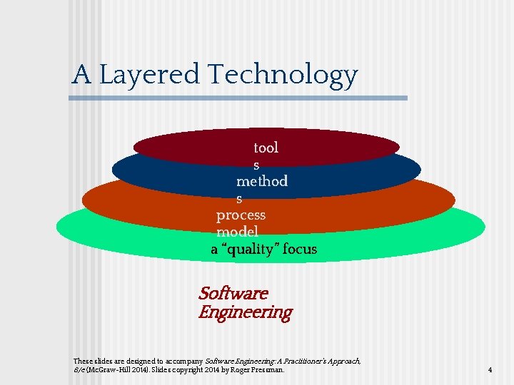 A Layered Technology tool s method s process model a “quality” focus Software Engineering