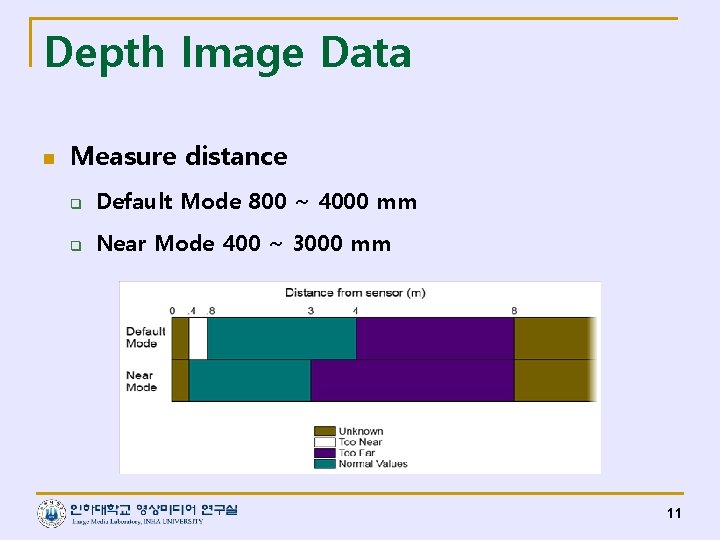 Depth Image Data n Measure distance q Default Mode 800 ~ 4000 mm q