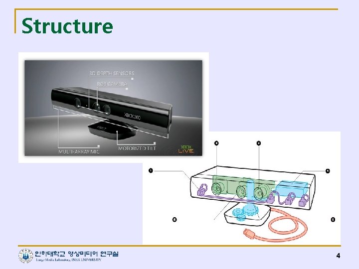 Structure 4 