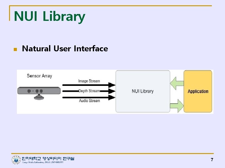 NUI Library n Natural User Interface 7 