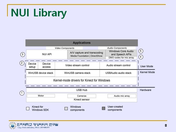 NUI Library 8 