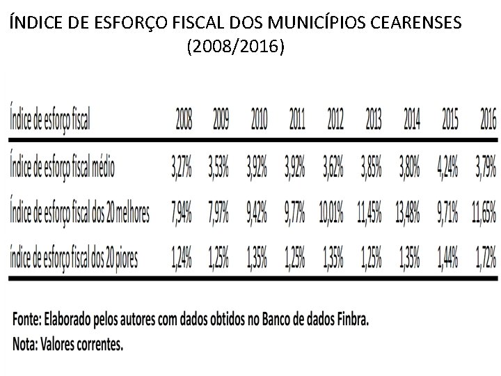 ÍNDICE DE ESFORÇO FISCAL DOS MUNICÍPIOS CEARENSES (2008/2016) 