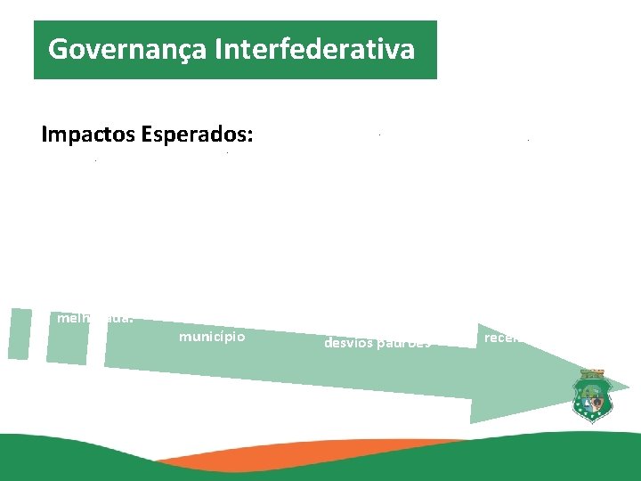 Governança Interfederativa Impactos Esperados: 1– Capacidade de Investimen to dos Municípios melhorada. 2 –