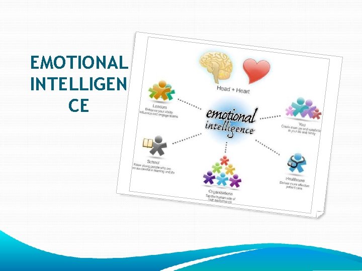 EMOTIONAL INTELLIGEN CE 