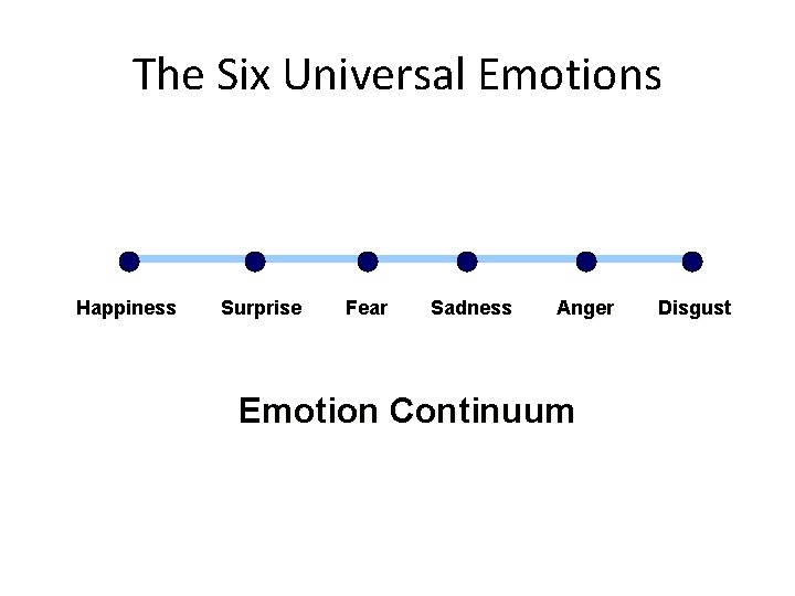 The Six Universal Emotions Happiness Surprise Fear Sadness Anger Emotion Continuum Disgust 