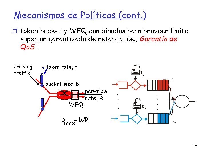 Mecanismos de Políticas (cont. ) token bucket y WFQ combinados para proveer límite superior