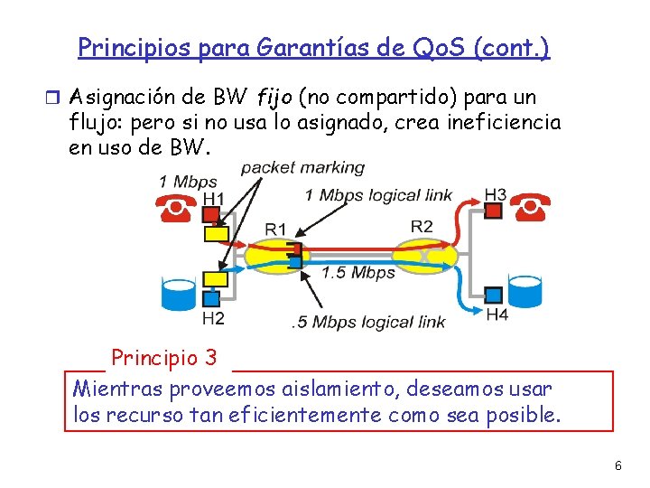 Principios para Garantías de Qo. S (cont. ) Asignación de BW fijo (no compartido)