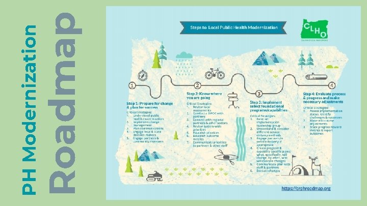 Roadmap PH Modernization 
