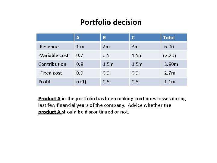 Portfolio decision A B C Total Revenue 1 m 2 m 3 m 6.