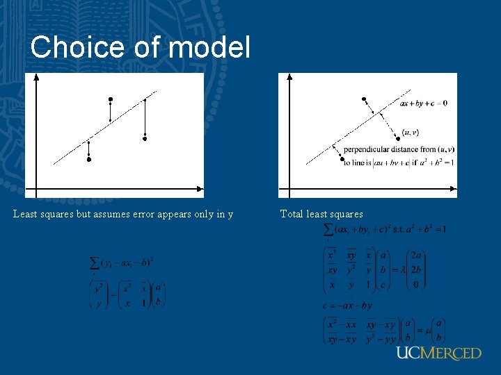 Choice of model Least squares but assumes error appears only in y Total least