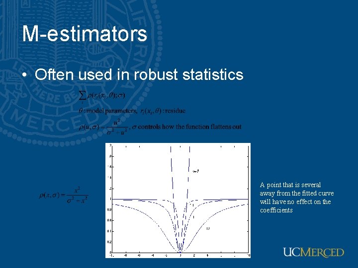 M-estimators • Often used in robust statistics A point that is several away from