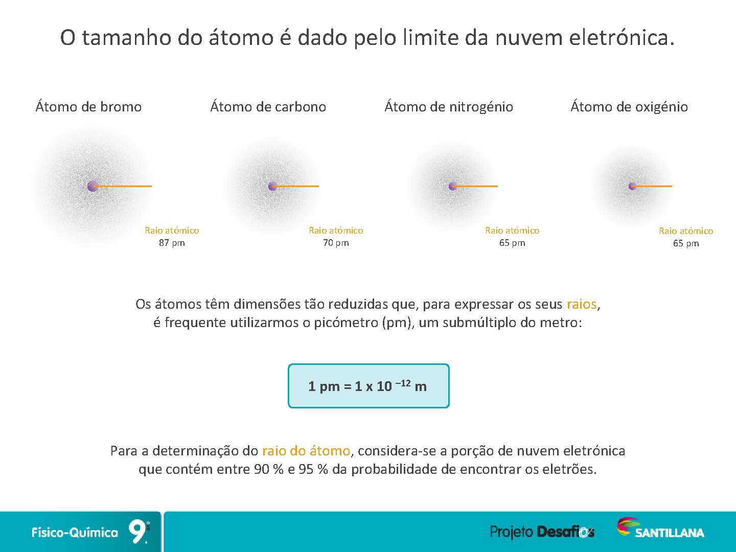 O tamanho do átomo é dado pelo limite da nuvem eletrónica. Átomo de bromo