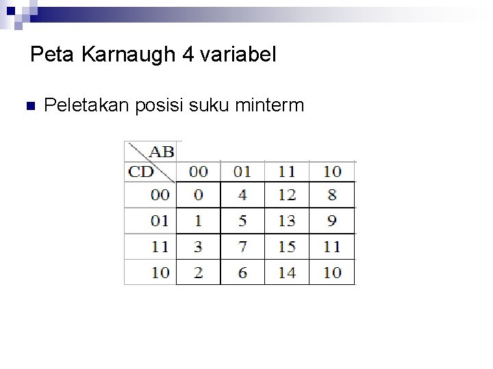 Peta Karnaugh 4 variabel n Peletakan posisi suku minterm 