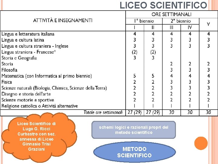 LICEO SCIENTIFICO Liceo Scientifico di Lugo G. Ricci Curbastro con sez. annessa di Liceo