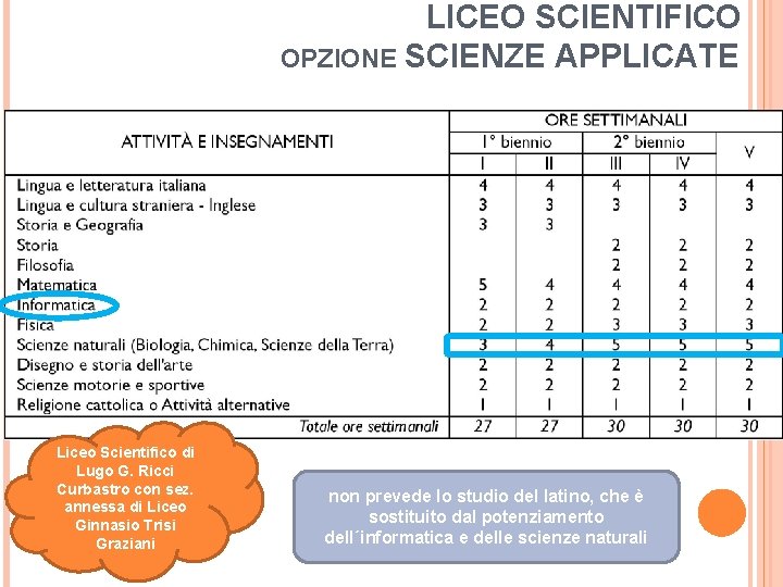 LICEO SCIENTIFICO OPZIONE SCIENZE APPLICATE Liceo Scientifico di Lugo G. Ricci Curbastro con sez.
