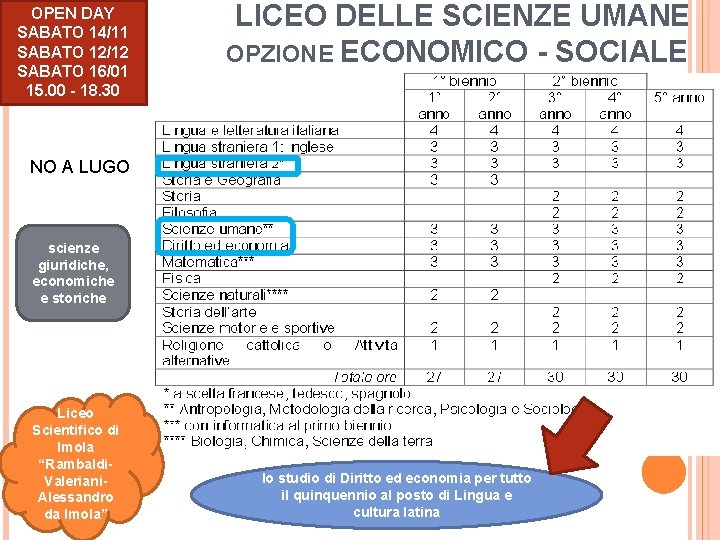 OPEN DAY SABATO 14/11 SABATO 12/12 SABATO 16/01 15. 00 - 18. 30 LICEO