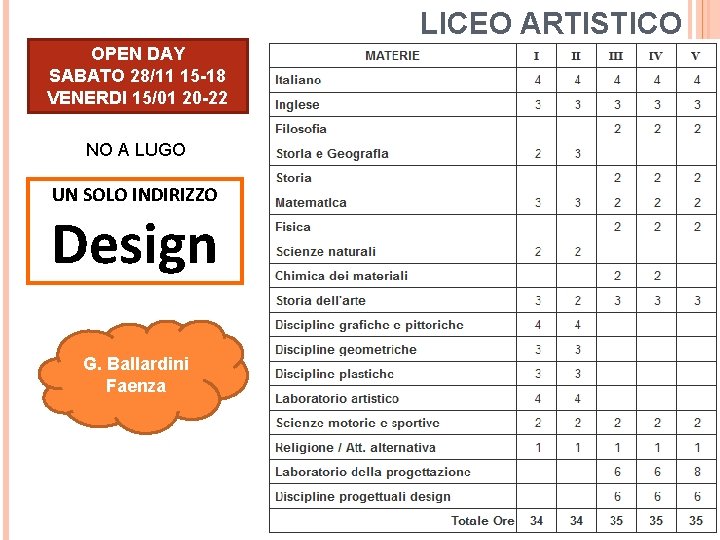LICEO ARTISTICO OPEN DAY SABATO 28/11 15 -18 VENERDI 15/01 20 -22 NO A