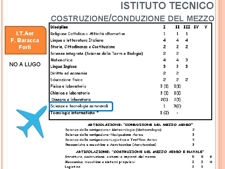 ISTITUTO TECNICO COSTRUZIONE/CONDUZIONE DEL MEZZO I. T. Aer F. Baracca Forlì NO A LUGO
