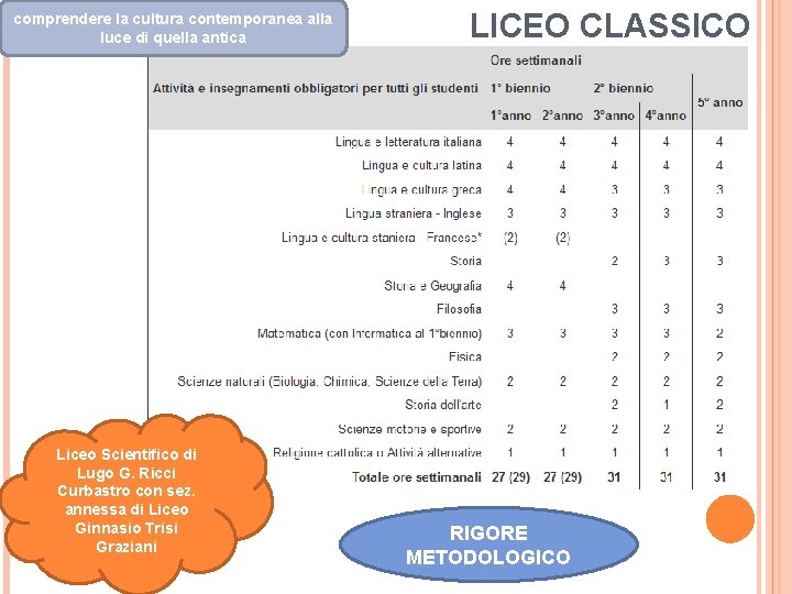 comprendere la cultura contemporanea alla luce di quella antica Liceo Scientifico di Lugo G.