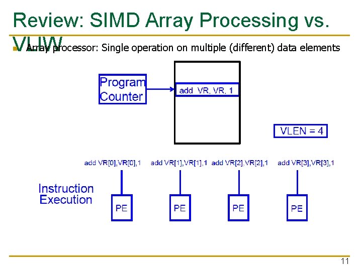 Review: SIMD Array Processing vs. Array processor: Single operation on multiple (different) data elements