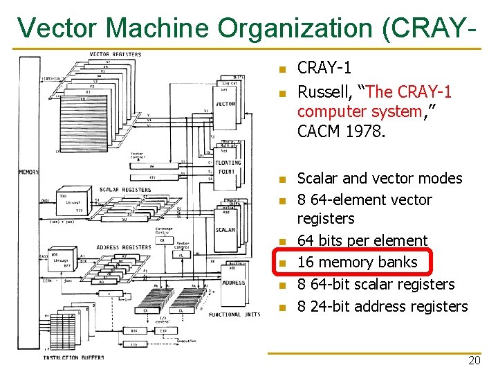 Vector Machine Organization (CRAY 1) n CRAY-1 n n n n Russell, “The CRAY-1